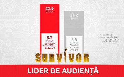 Survivor România, lider categoric de audiență în Vinerea Mare, șochează piața media