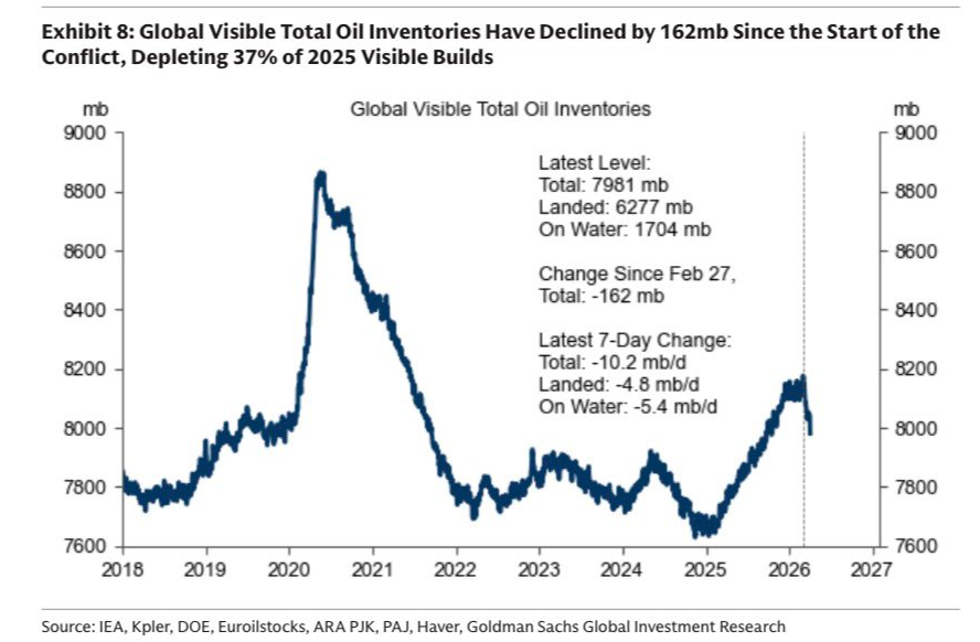 oil-inventories.png - NewsFactor