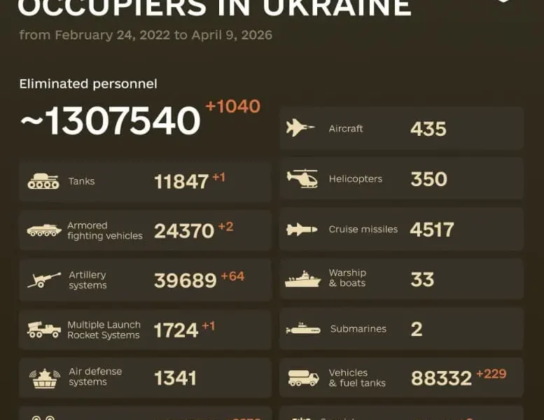 Rusia, măcel în Ucraina: Peste 1,3 MILIOANE de soldați RUȘI uciși din 2022