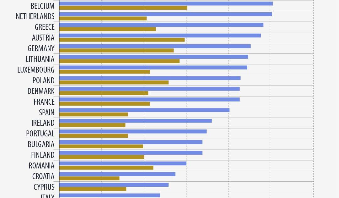 Creșteri-ȘOC la combustibili în România: Eurostat anunță scumpiri masive în 2026