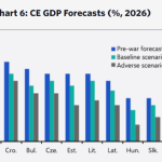 prognoza-pib.png - NewsFactor