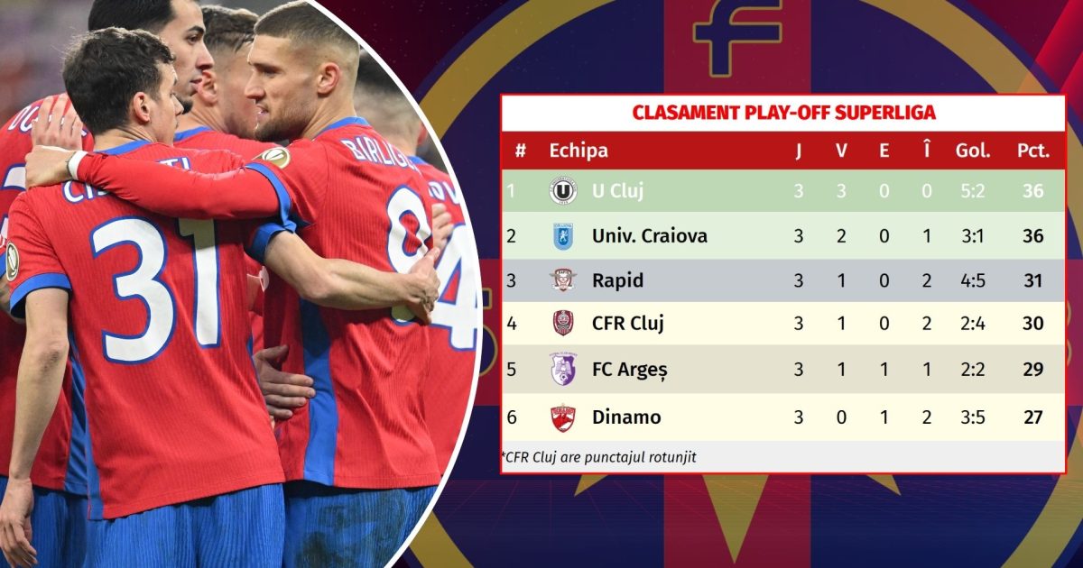 Ce s-ar fi întâmplat cu FCSB în play-off? „Mașină de primit pumni”, dezvăluiri șocante