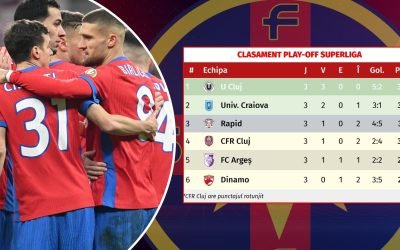 FCSB, în degringoladă: Ce s-ar fi întâmplat dacă ajungea în play-off? Forma slabă a echipei FCSB continuă să ridice semne de întrebare