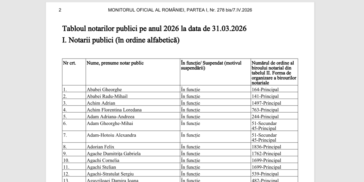 Monitorul oficial publică tabloul notarilor publici 2026