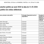 Monitorul oficial publică tabloul notarilor publici 2026