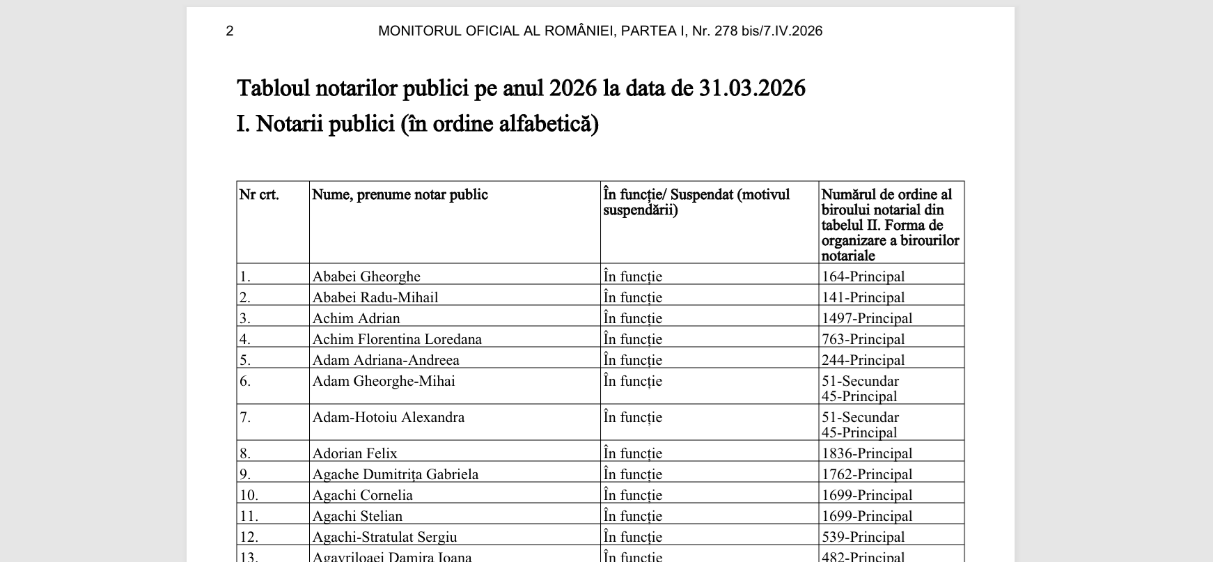 Monitorul oficial publică tabloul notarilor publici 2026