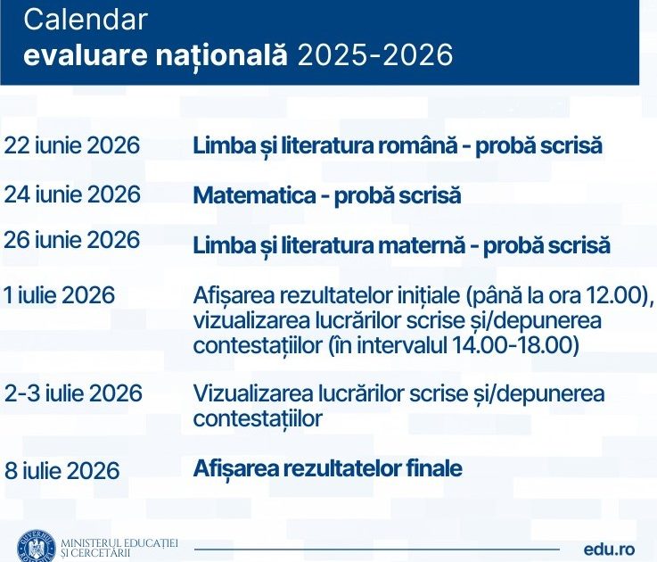 Evaluarea Națională începe pe 22 iunie: Miza absolvenților de clasa a VIII-a