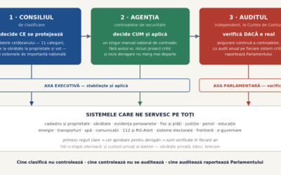 Cine ne apără datele?România în vizor