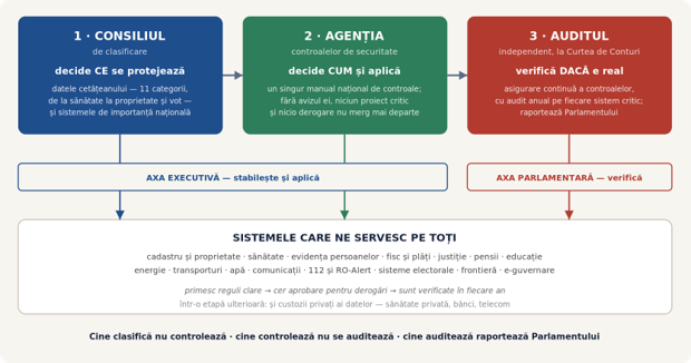 Cine ne apără datele?România în vizor