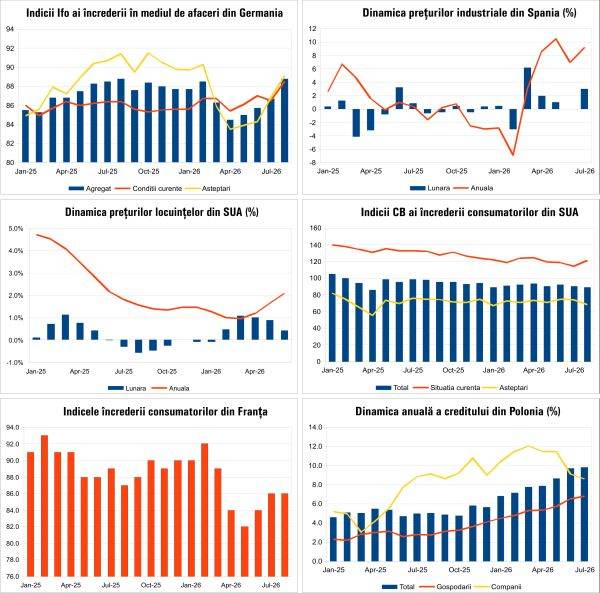 Bani în foc: Ce se întâmplă pe 27 august 2026