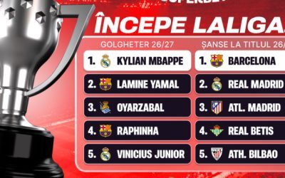 La Liga 26/27: Superbet, favoritții și marii marcatori