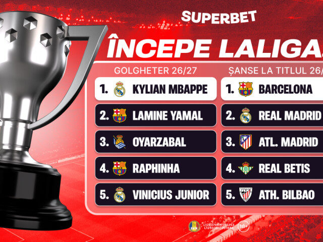 La Liga 26/27: Superbet, favoritții și marii marcatori