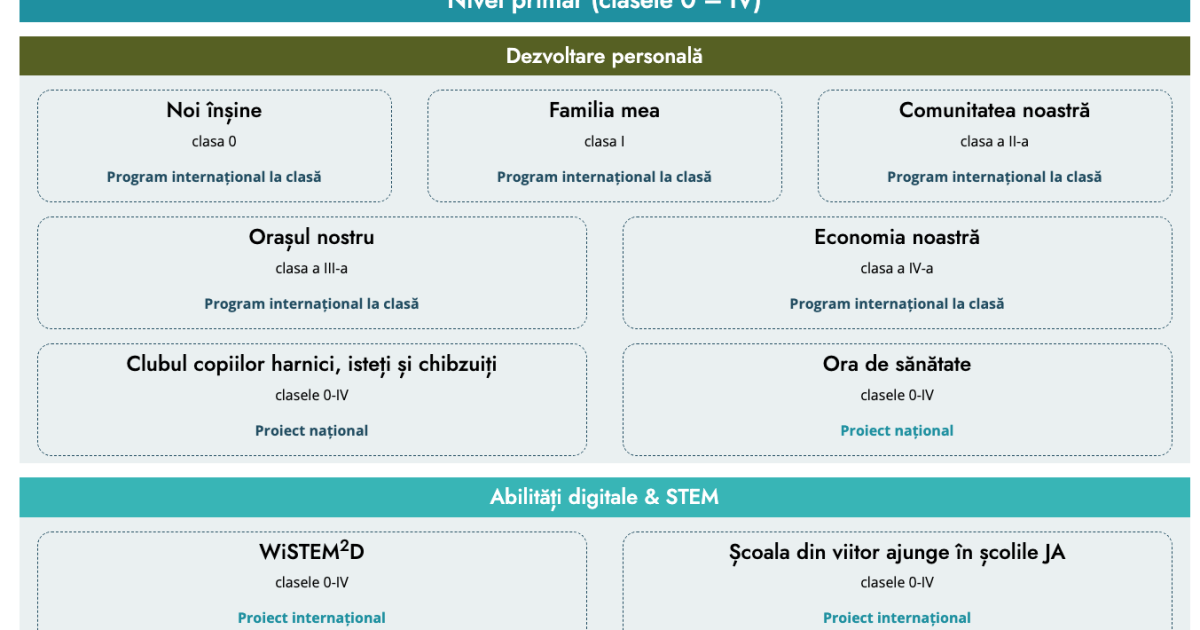 Profesorii au acces la resurse educaționale gratuite Junior Achievement
