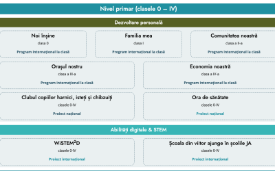 Profesorii au acces la resurse educaționale gratuite Junior Achievement